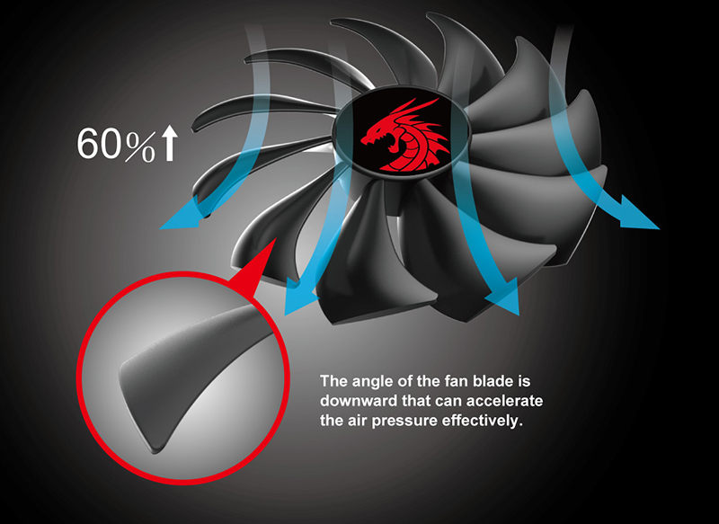 PowerColor RED DRAGON Radeon RX 6800 Video Card